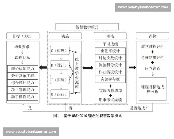 基于匹配机制的优化策略与应用研究探索
