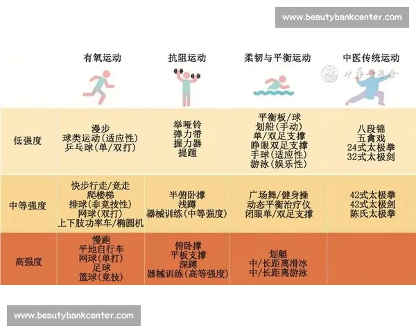 提升身体协调性与稳定性训练方法探索与实践研究